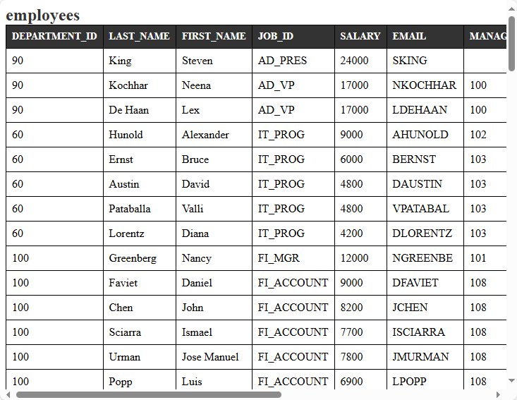 Export data from SQLite  Table To HTML using template filename with date - view HTML file